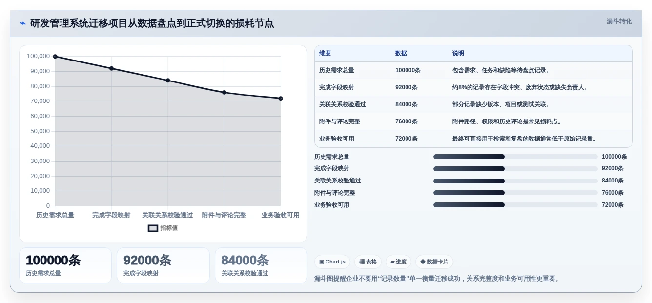 研发管理软件有哪些?2026年6大热门工具对比与选择指南