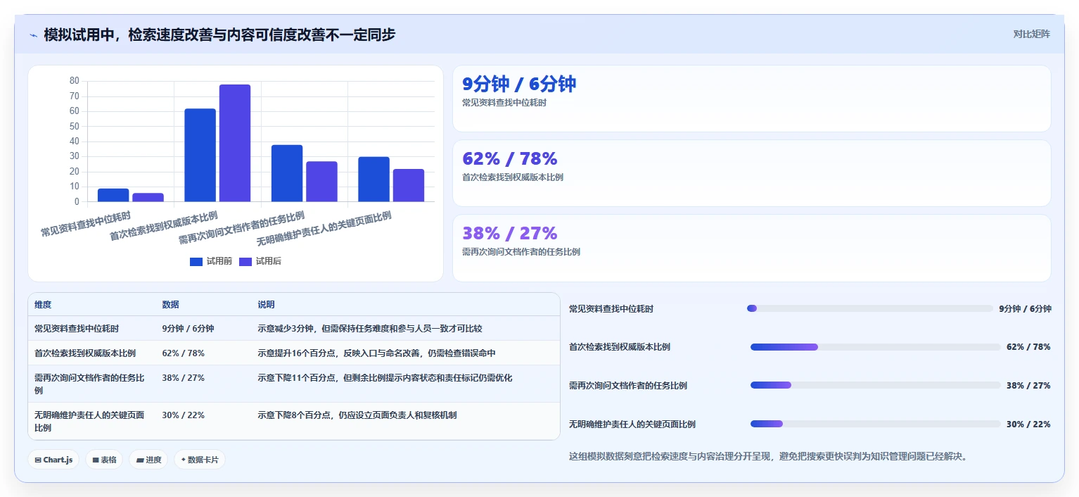 研发团队必备:2026年最值得投资的5大华为文档工具盘点