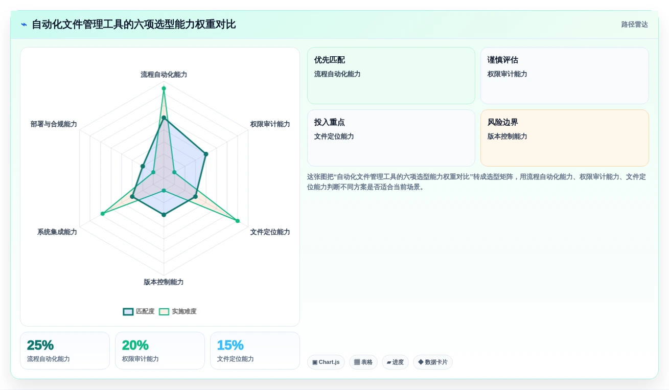 提升办公效率：2026年自动化文件管理工具选型指南