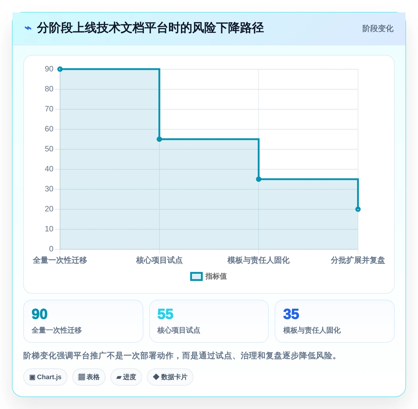 打造高效团队协作:2026年不可错过的7款技术文档共享平台工具