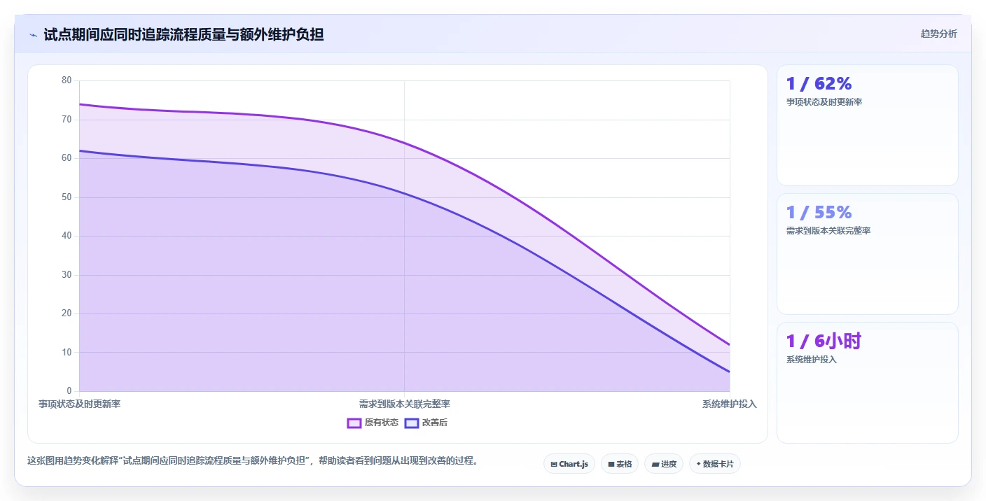 2026 年最值得关注的 7 大研发过程管理系统推荐