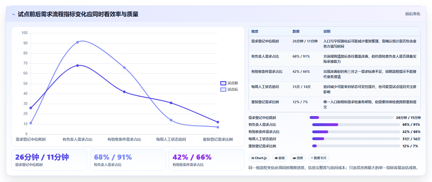 项目经理必读：2026年6大需求管理工具 企微选型指南