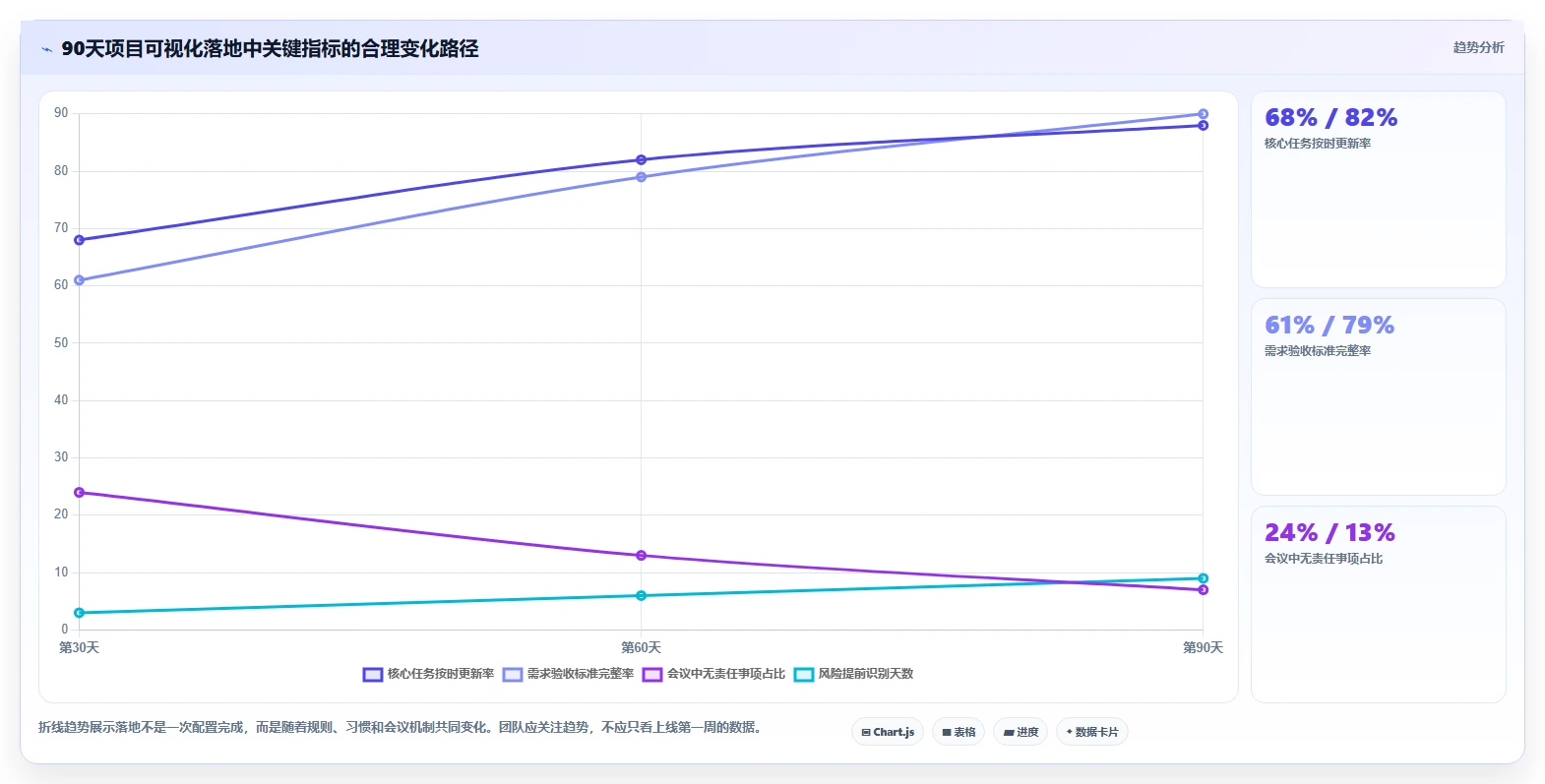 项目可视化新时代:2026年最值得投资的5大绘图软件加项目管理工具