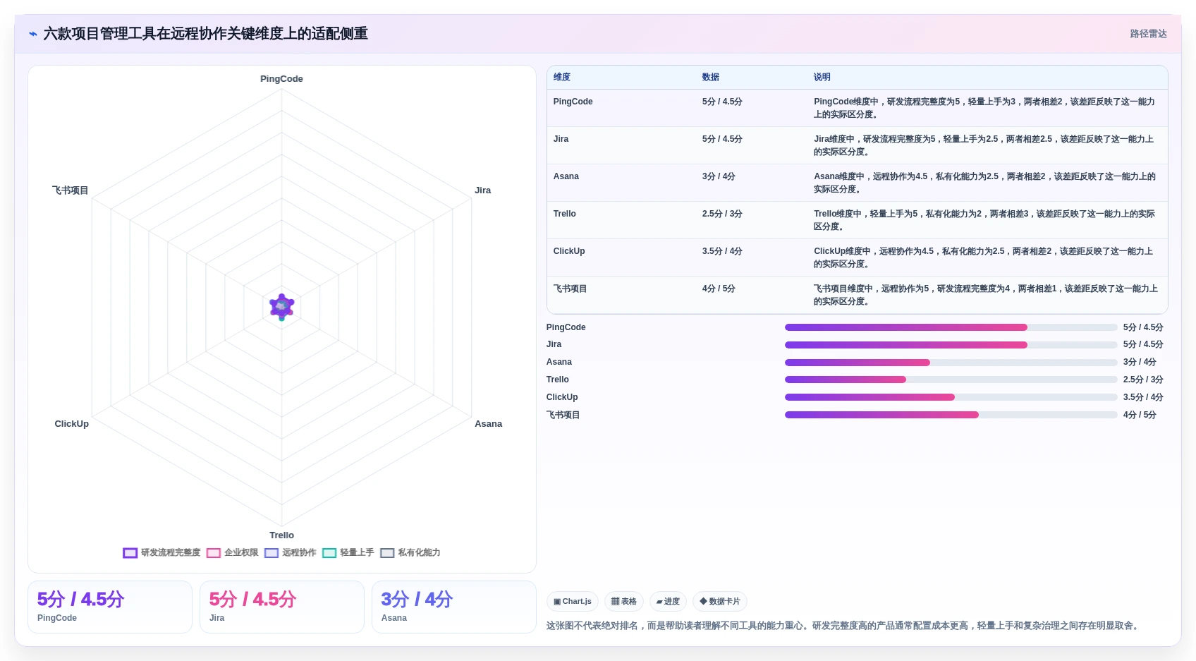 远程办公新趋势：2026年6款优秀项目管理软件工具盘点，你用过几个？