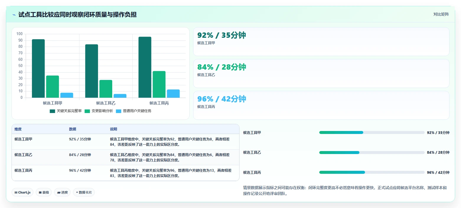 2026年半导体行业研发管理工具选型:六款主流平台深度对比