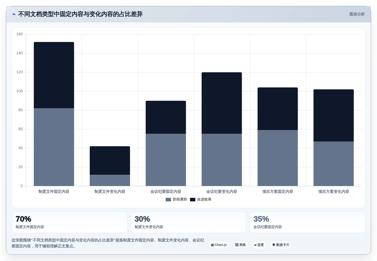 高效办公必备!2026年值得关注的8大Word编辑方法盘点