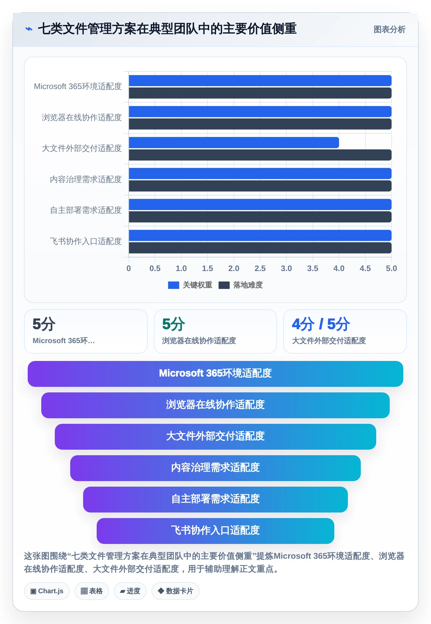 2026年文件管理软件有哪些？7款高效工具全面对比