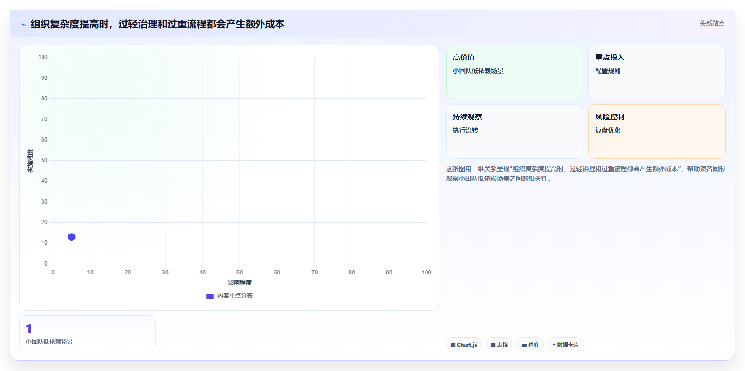 如何选择最适合你的项目管理协同平台？2026年5大热门工具对比