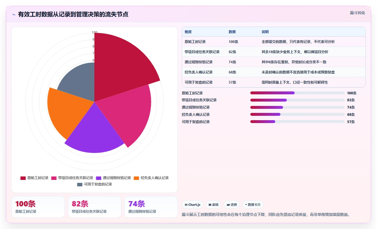 提升团队生产力：2026年7款好用的工时管理系统工具推荐