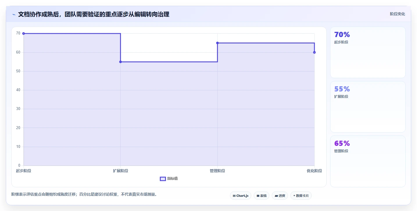 2026年文档协同新趋势:5款最好用的文档协同管理工具深度分析