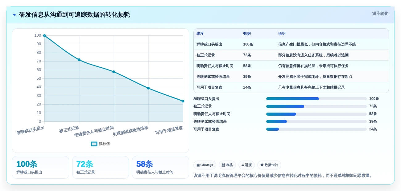 项目经理必读:2026年最值得投资的5款研发流程管理平台工具盘点