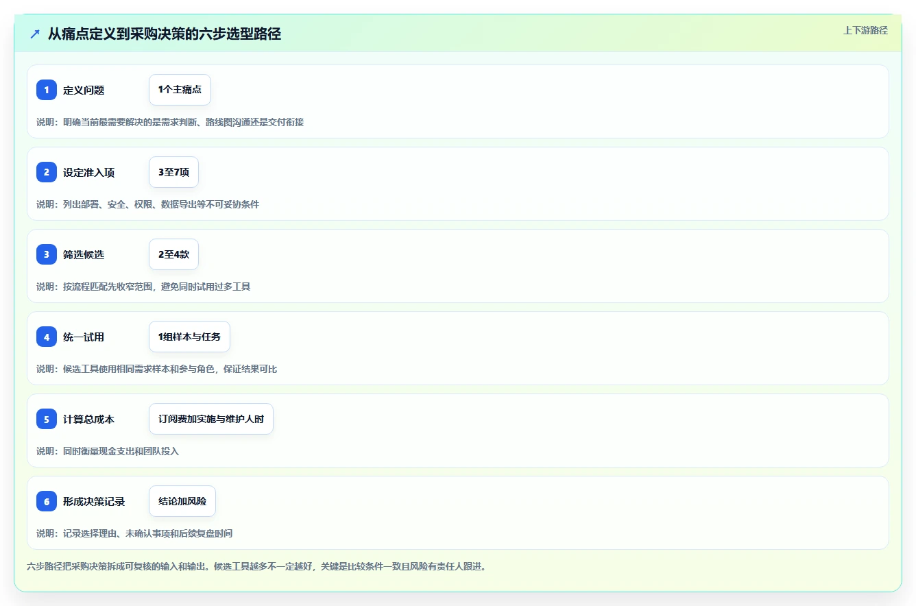 2026年必备：6大pmi系统 产品管理系统工具对比与选型指南