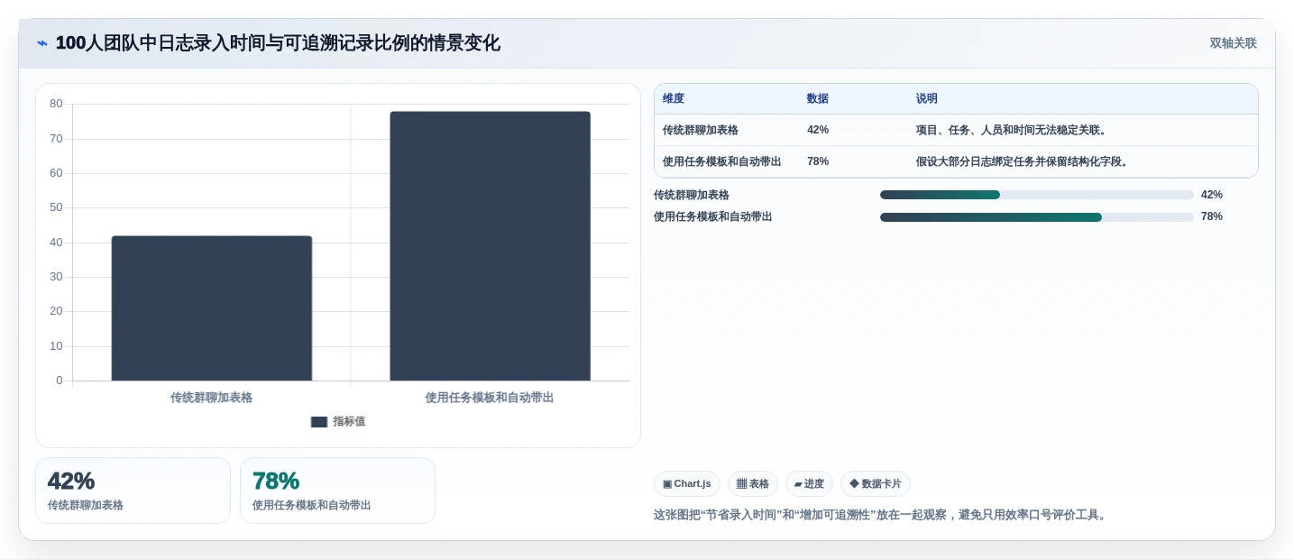效率倍增!2026年最受欢迎的5大项目日志管理软件工具盘点