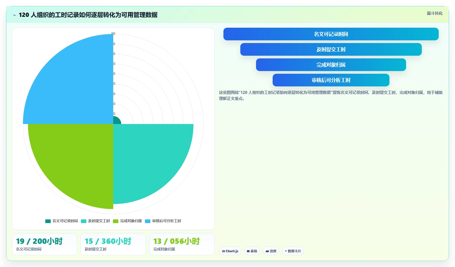项目经理必读：2026年8款热门项目工时填报系统深度评测