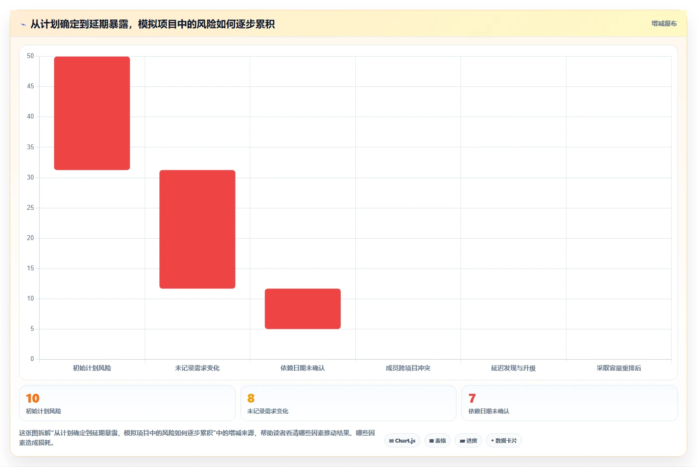 突破效率瓶颈:2026年7款革新性团队工作量进度管理工具深度分析