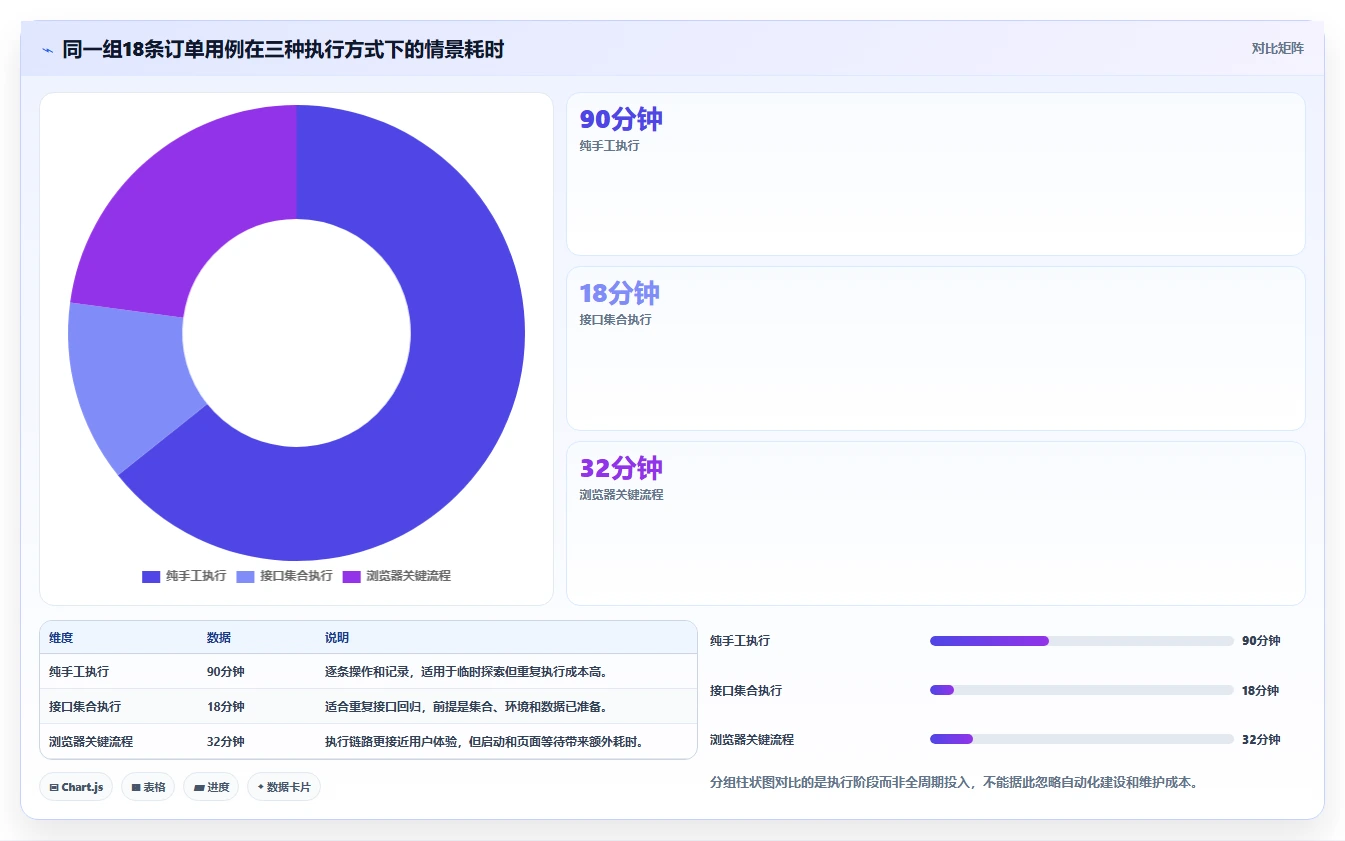 项目经理必看:2026年最实用的5款url测试用例工具推荐