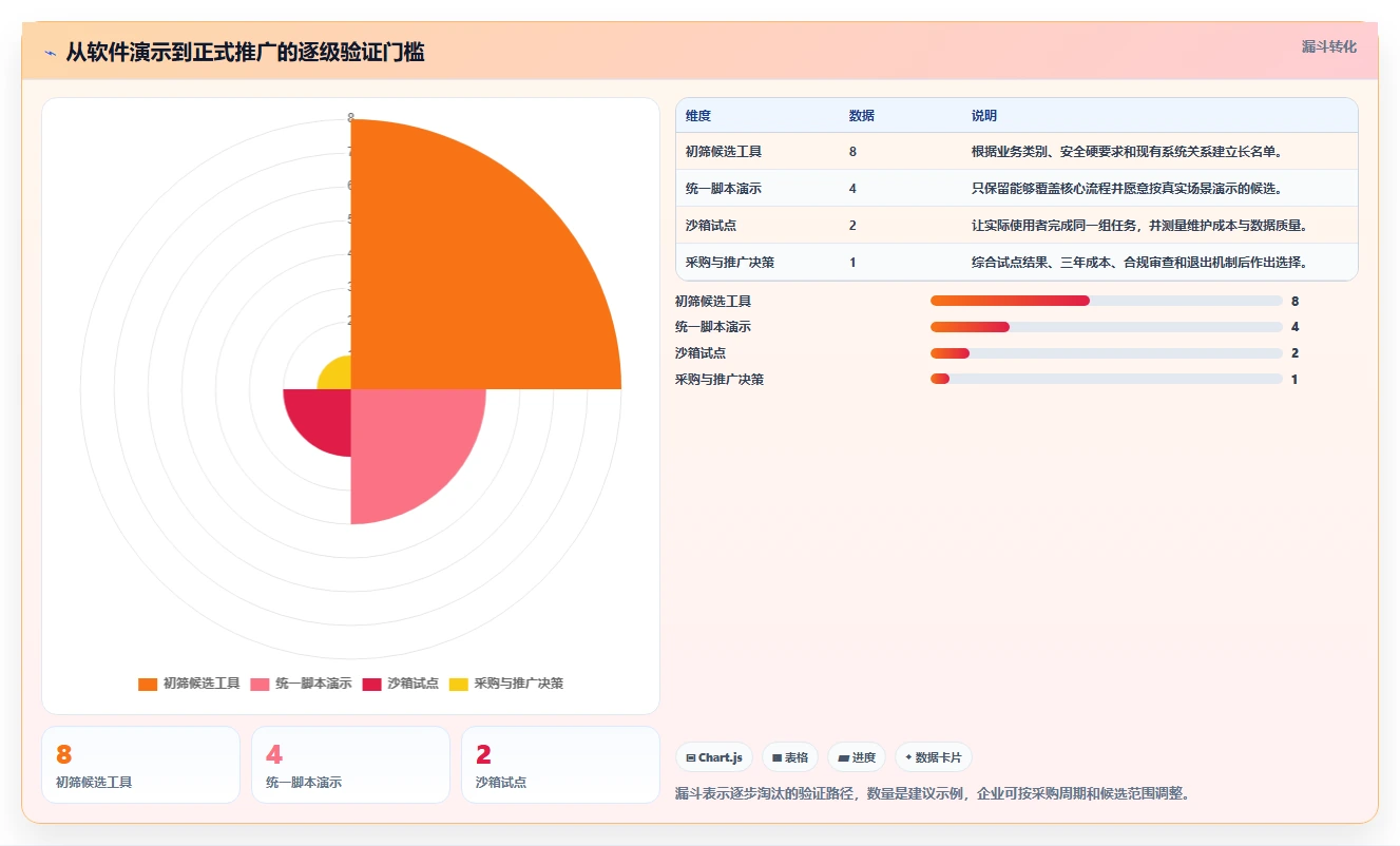 2026年全过程管理软件有哪些?8款顶级工具助您提升项目效率