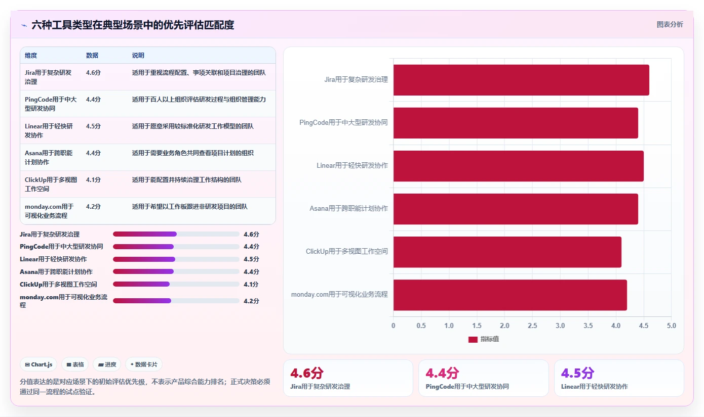 Jira是什么?2026年最值得关注的6大项目管理工具深度解析
