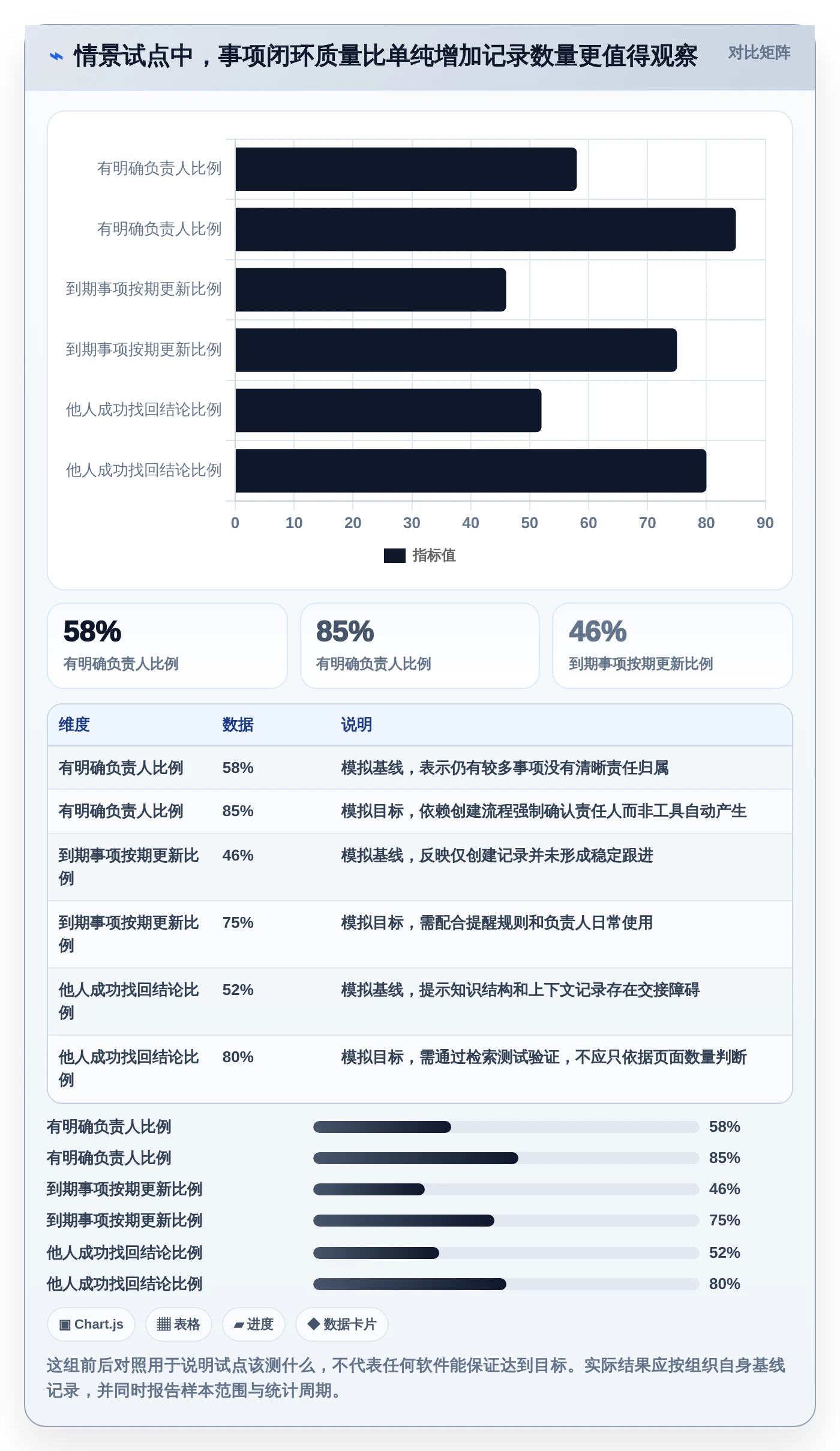 2026年效率革命：6款顶级记录事情的软件全面对比