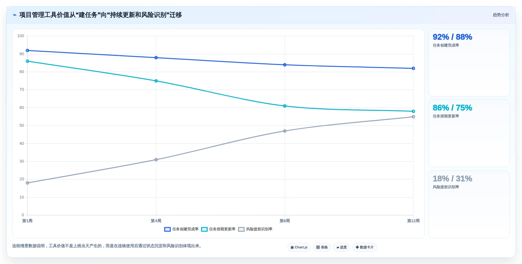 2026年项目管理新趋势：5大project项目管理软件好学吗工具对比