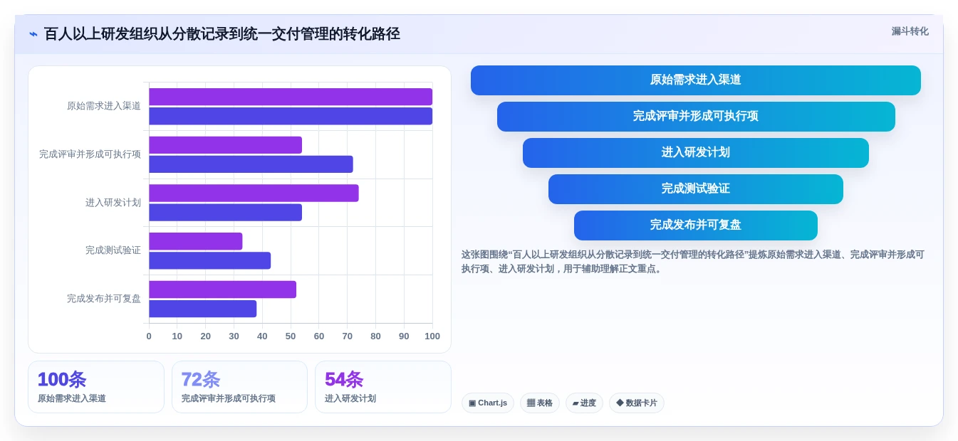 2026年最佳苹果管理工具大盘点:8款效率神器助你事半功倍