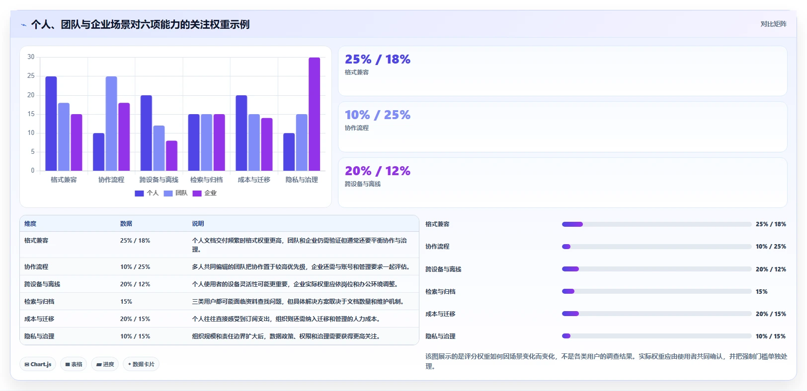 选对工具事半功倍:2026年文档推荐软件选型指南