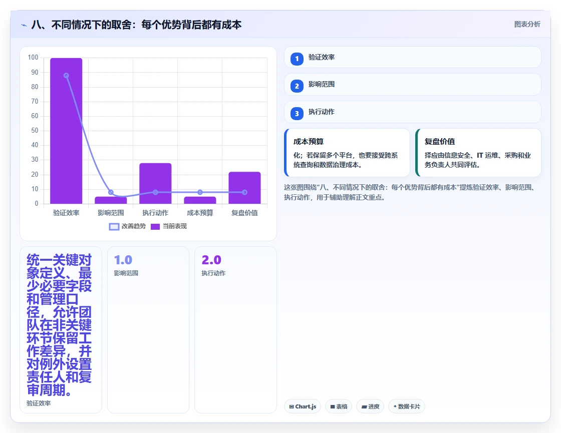 八、不同情况下的取舍:每个优势背后都有成本