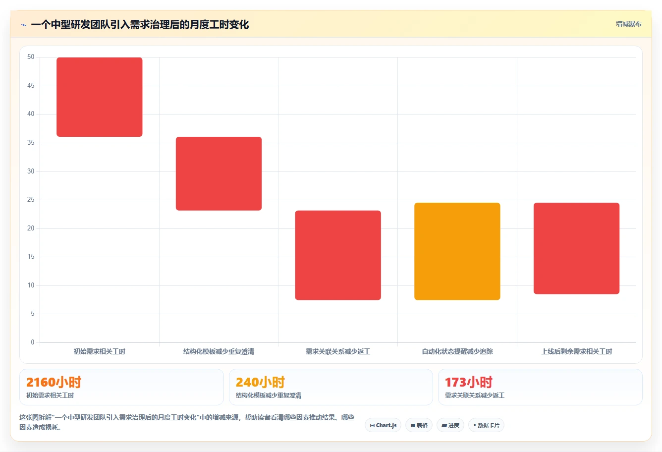 项目经理必看:2026年最值得投资的5大需求管理工具推荐