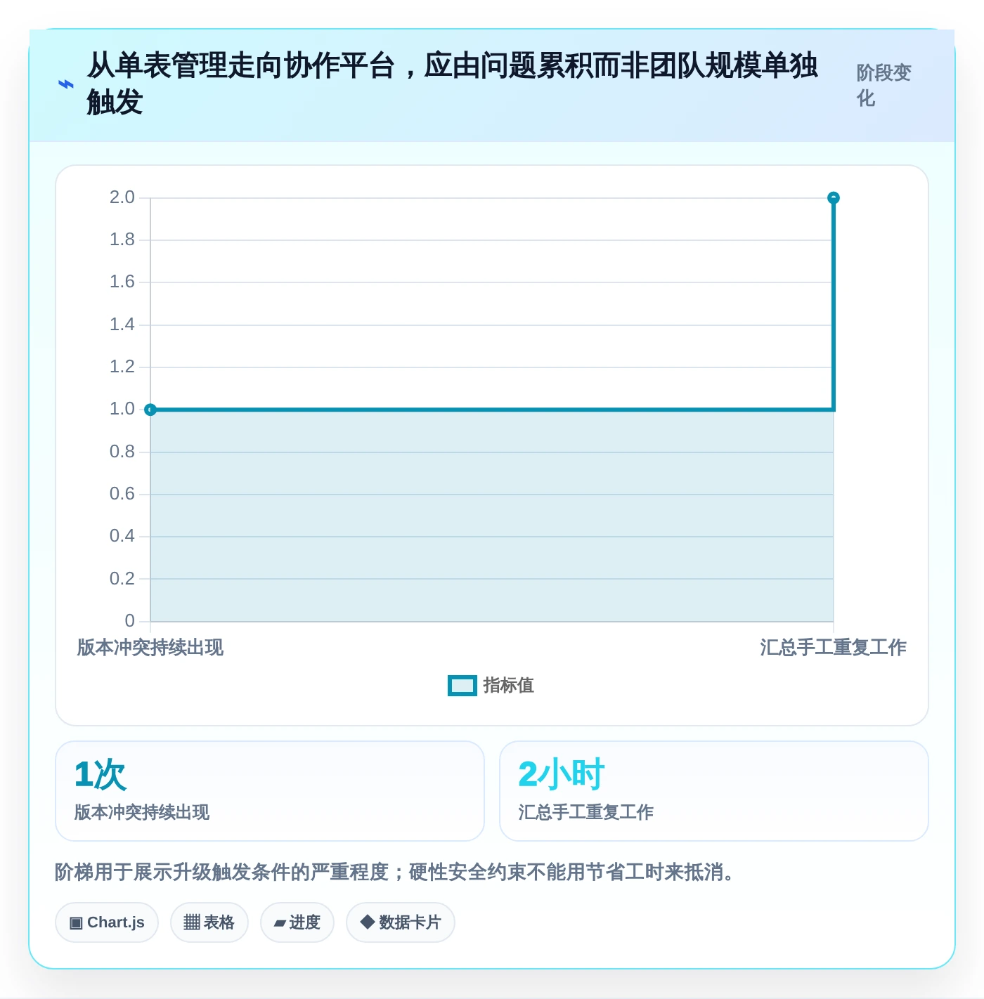 如何选择最适合你的excel编写项目计划工具?2026年最新选型指南