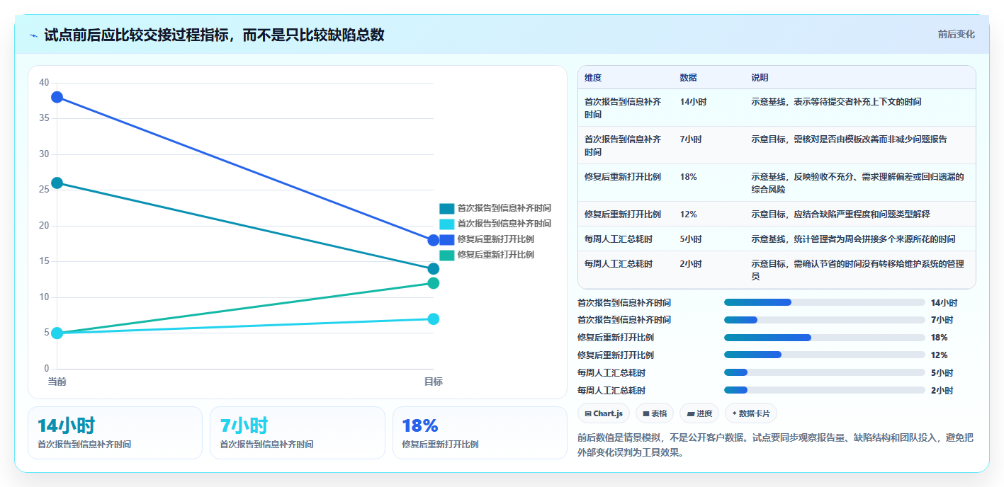2026年最佳bug跟踪记录工具大比拼:6款顶级选择助力研发效率提升