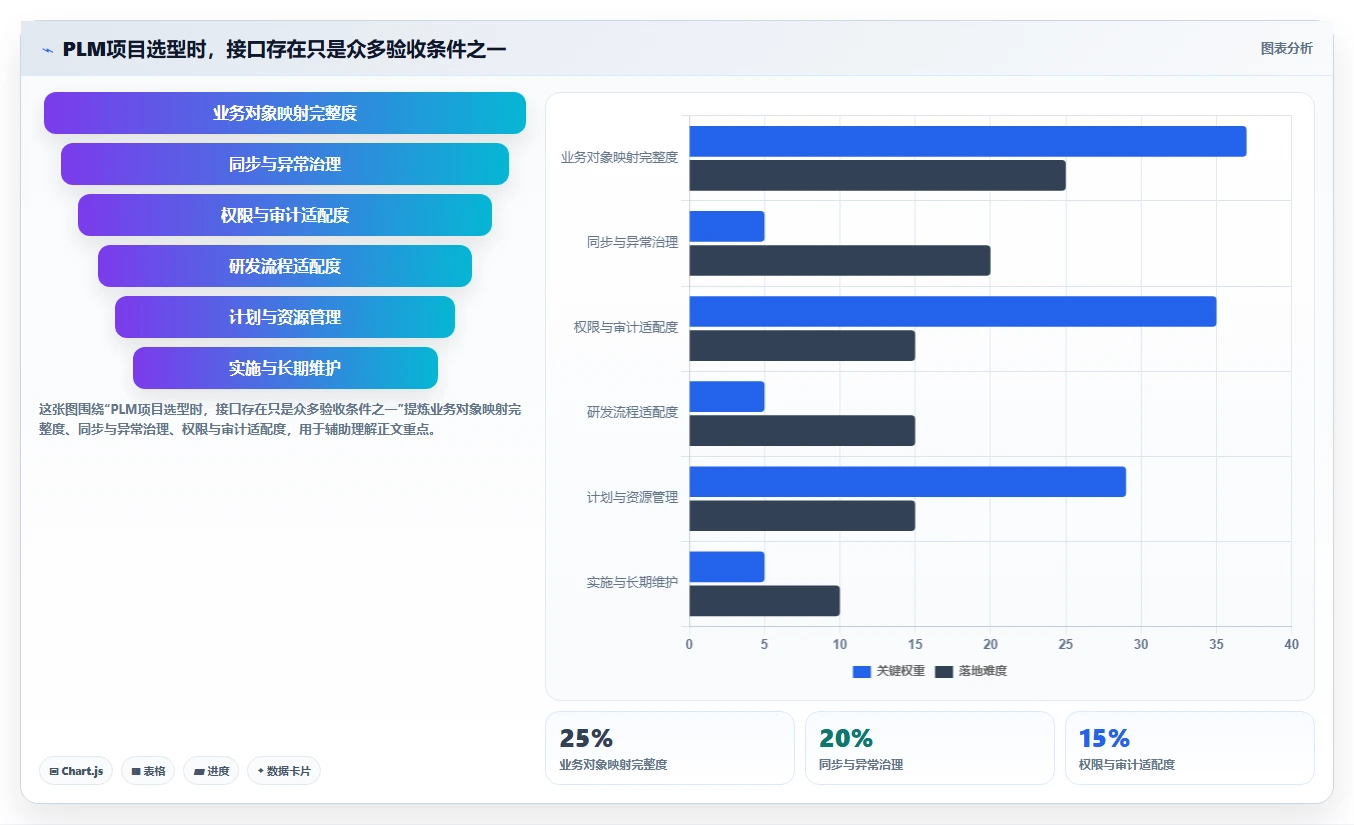 能对接PLM的项目管理软件哪个好用？2026年五款工具深度测评