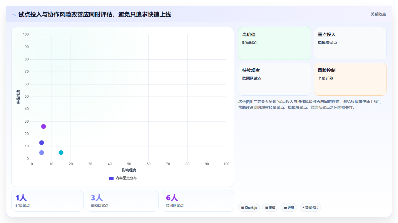 项目经理必备！来看这 5 款接口文档管理工具谁更适合你