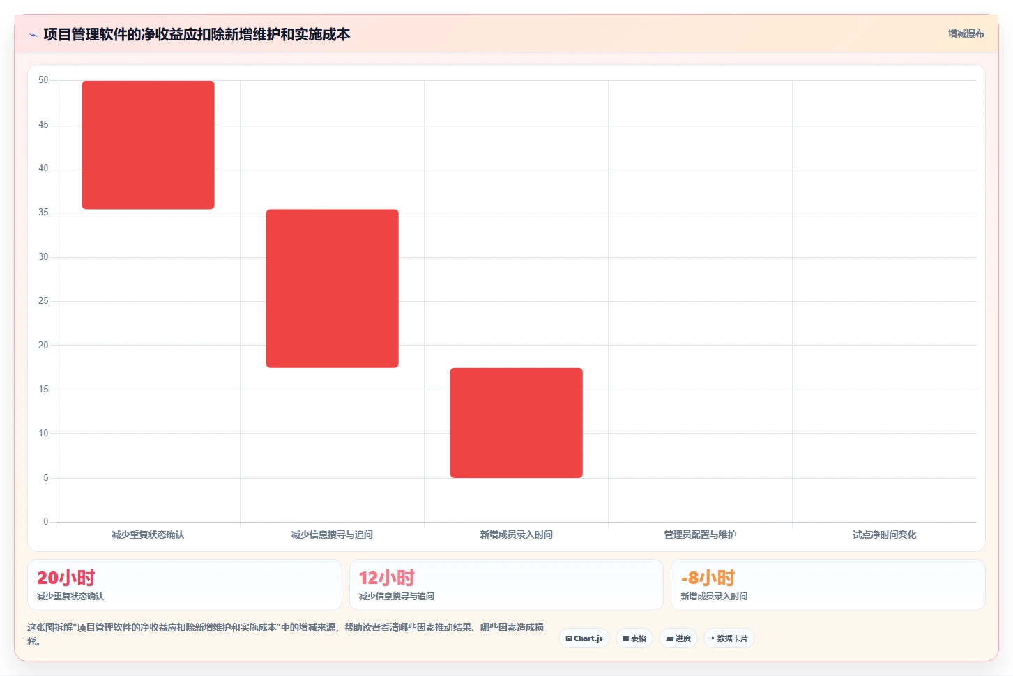 提升团队协作:2026年最值得投资的5大项目管理好用软件