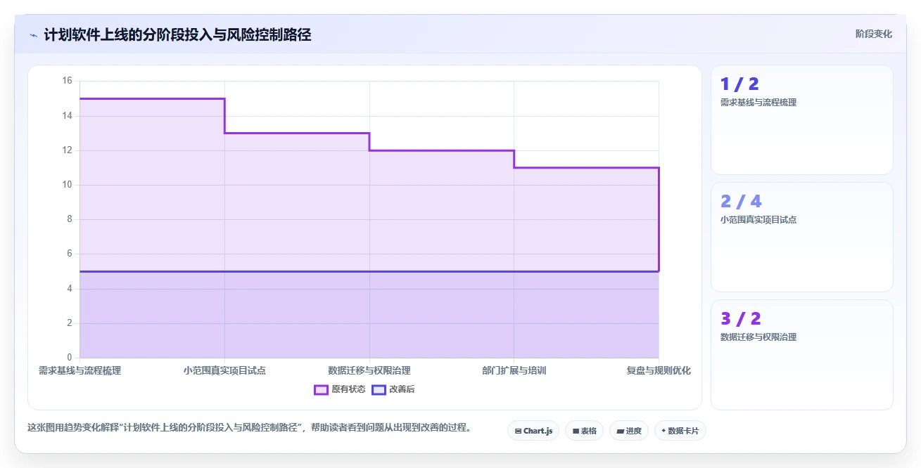 项目管理新趋势：2026年最受欢迎的5大计划app软件推荐