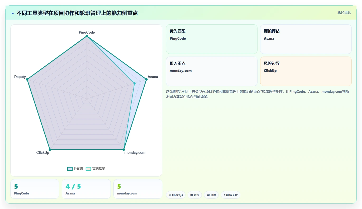 提升团队协作：2026年5款革新性员工工作排期软件推荐