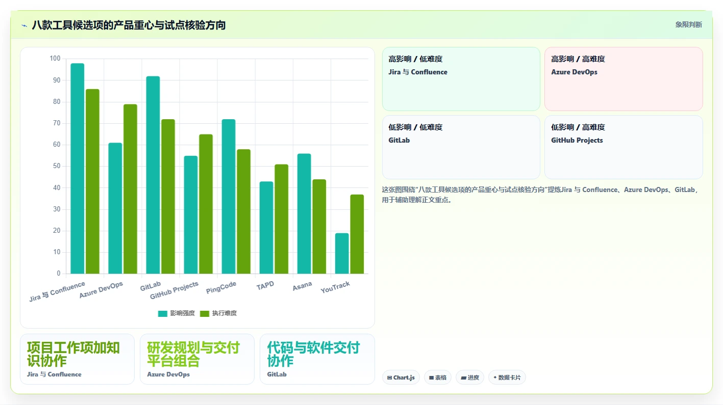 confluence配置jira验证用户选型攻略:2026年研发团队不可错过的8大工具对比