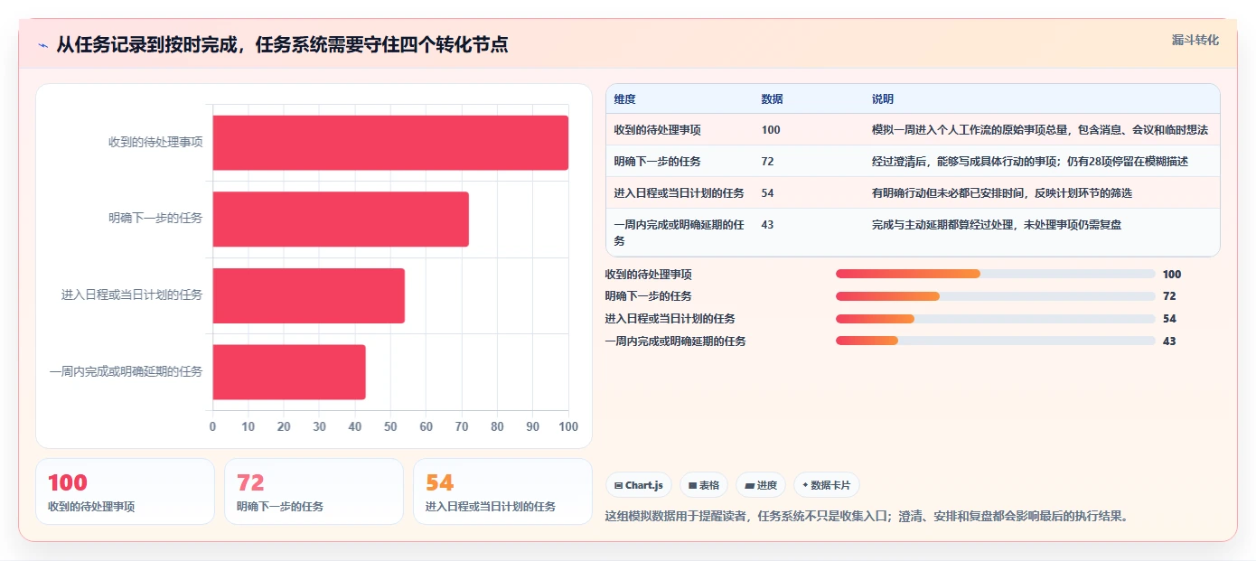 2026年效率革命：6大任务系统工具助你事半功倍