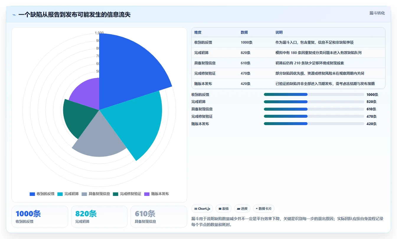 2026年项目bug管理平台大盘点:6款提升研发效率的顶级工具