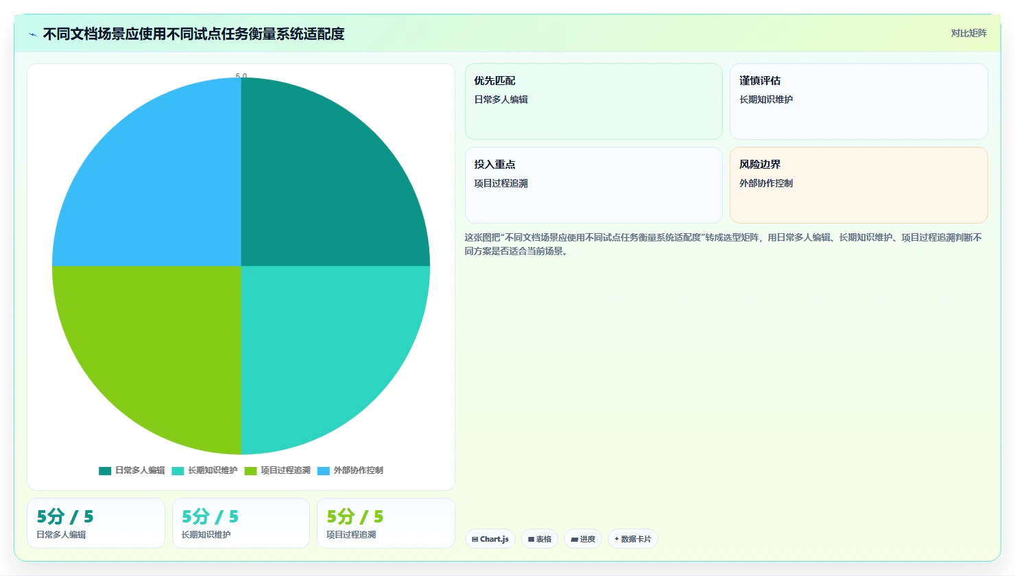 项目管理新风向:2026年6大企业多人在线协作文档管理系统选型指南