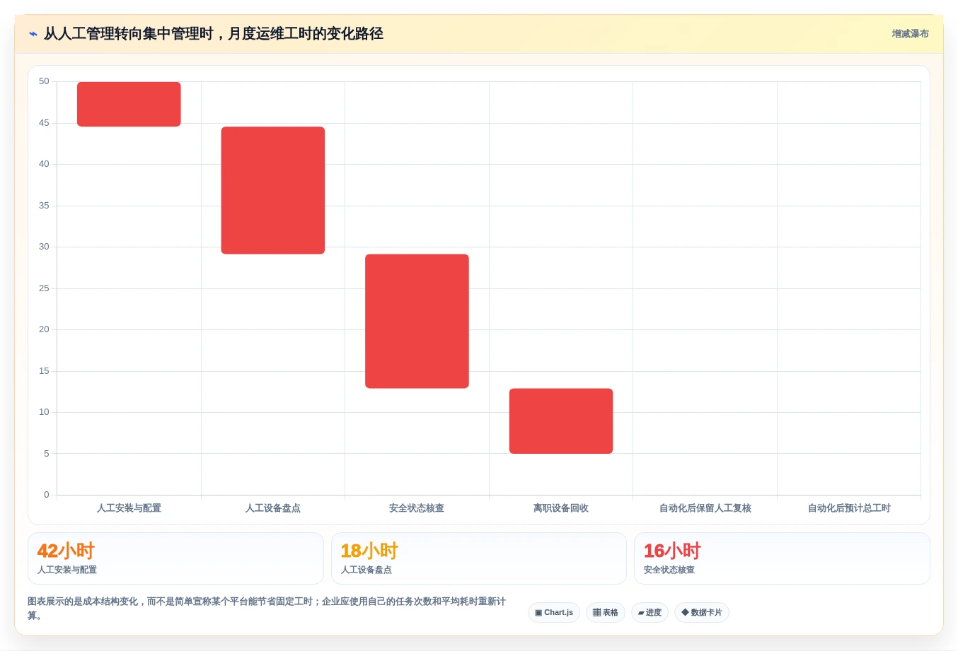 如何选择完美的苹果管理工具?2026年6大产品深度对比
