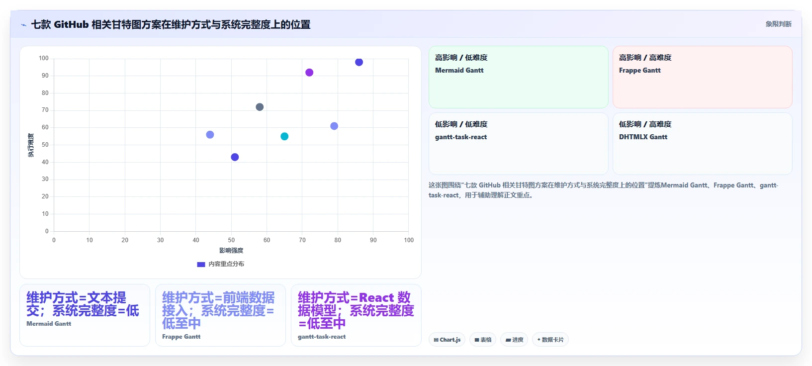 轻松掌控进度：2026年最受欢迎的7款GitHub甘特图工具推荐
