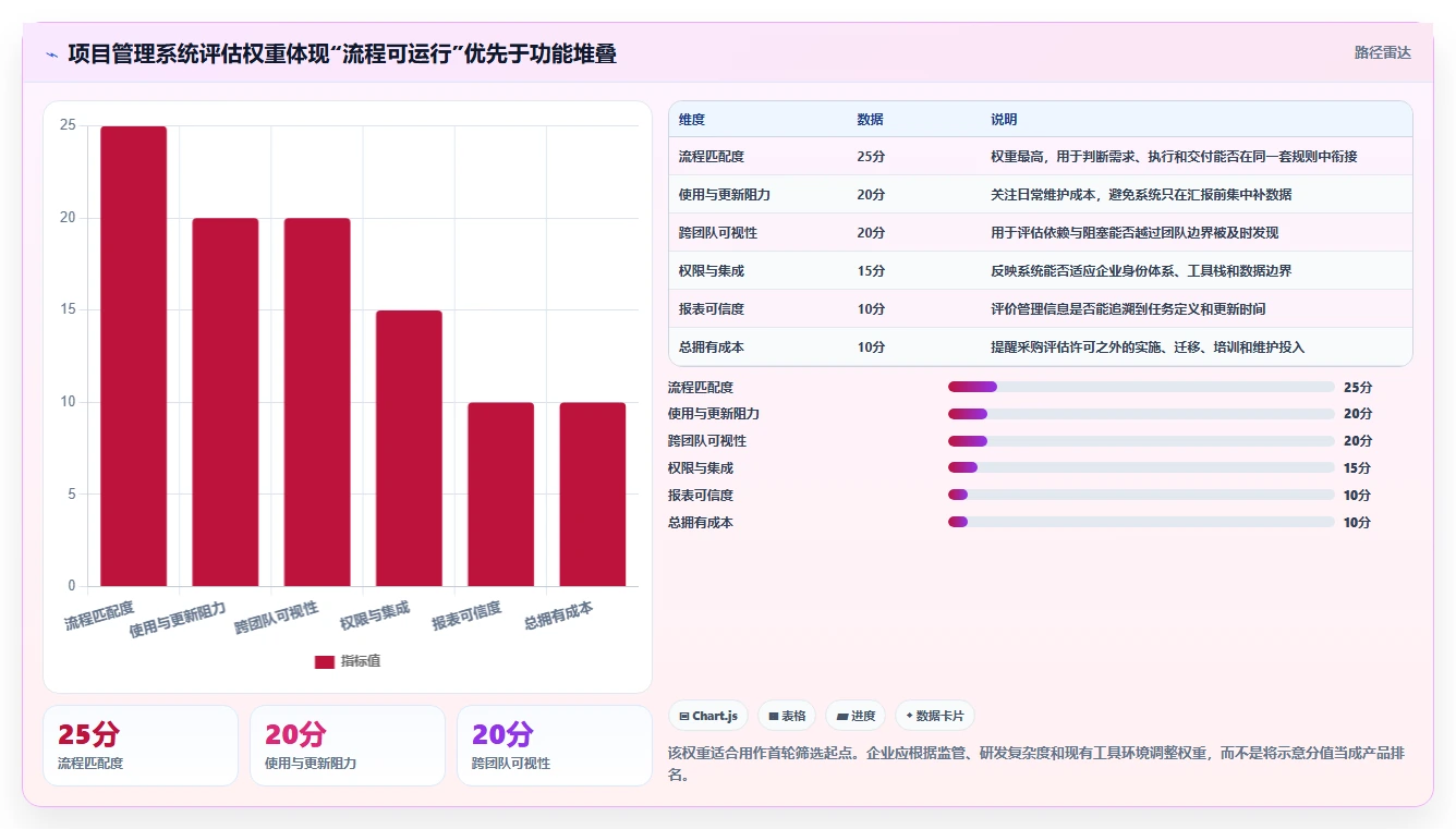 项目管理新趋势：2026年不可错过的5大拾光后台管理系统推荐
