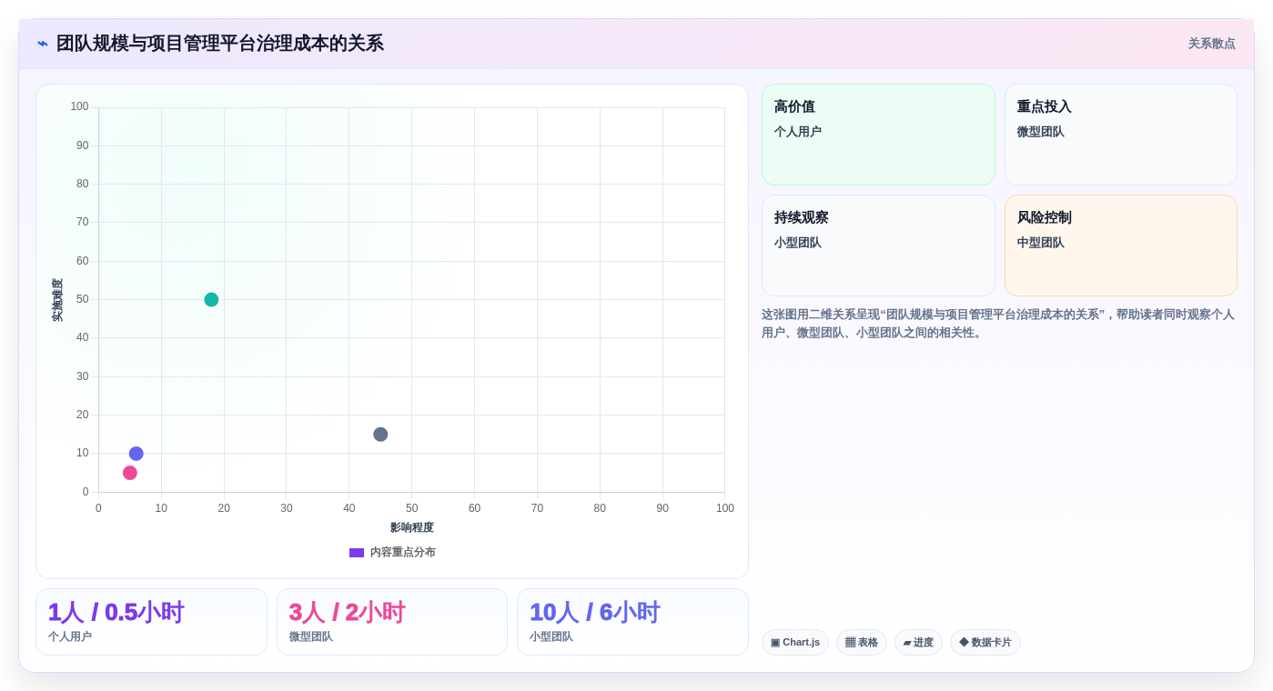 2026年Mac项目管理精选:6款顶级软件助你效率飞跃