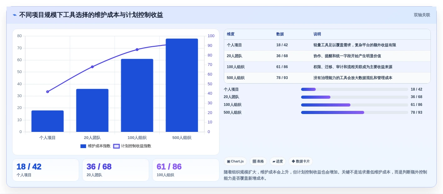 从新手到专家:2026年7款能做甘特图的软件工具全面评测