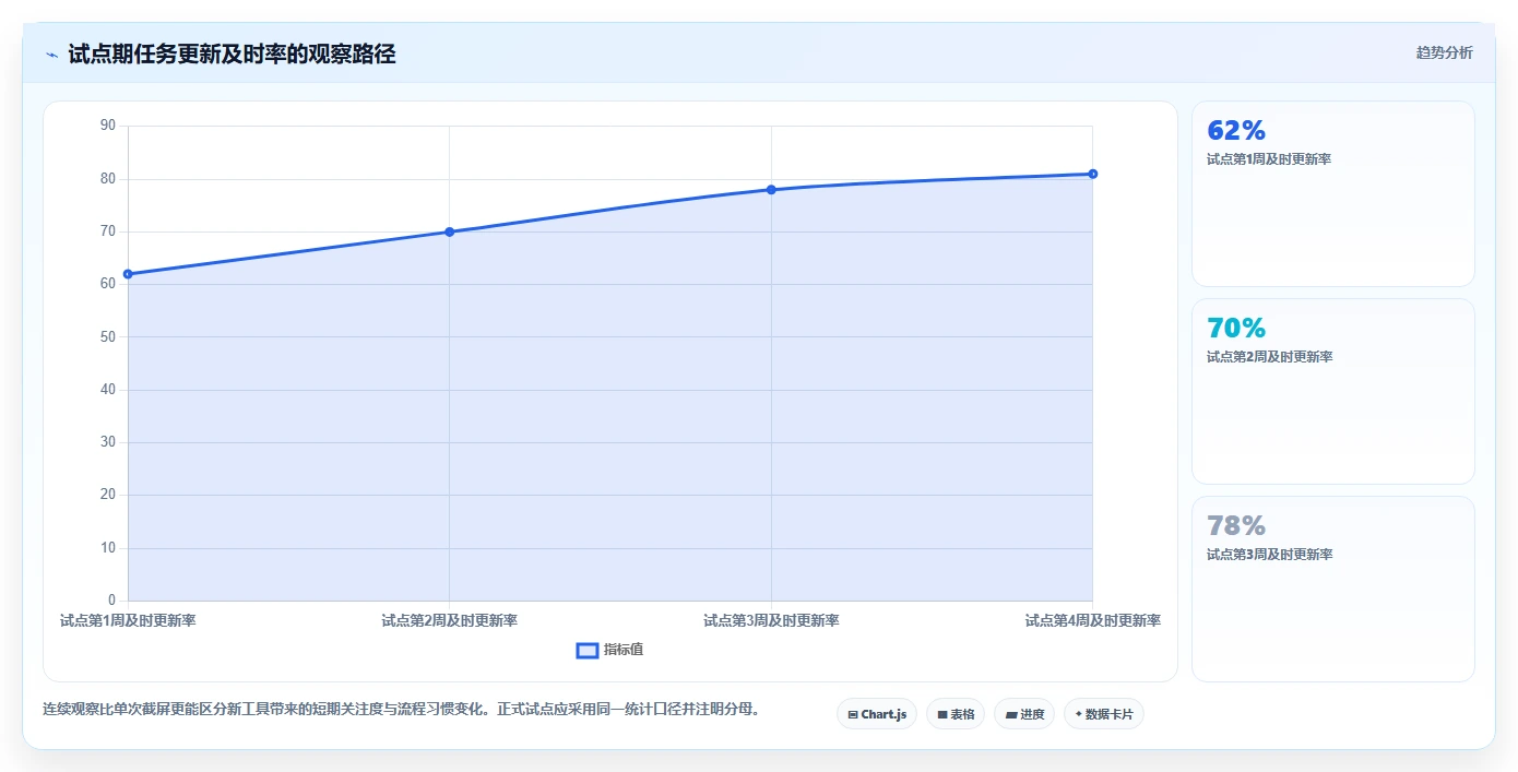 2026年效率神器:5大表格进行项目任务分配工具全面对比