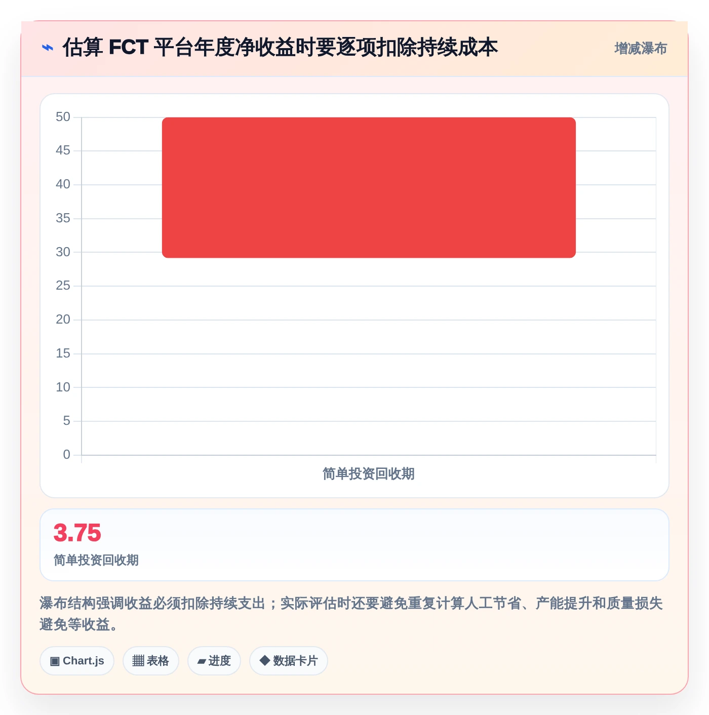 项目管理新趋势：2026年最值得投资的5个fct测试管理平台