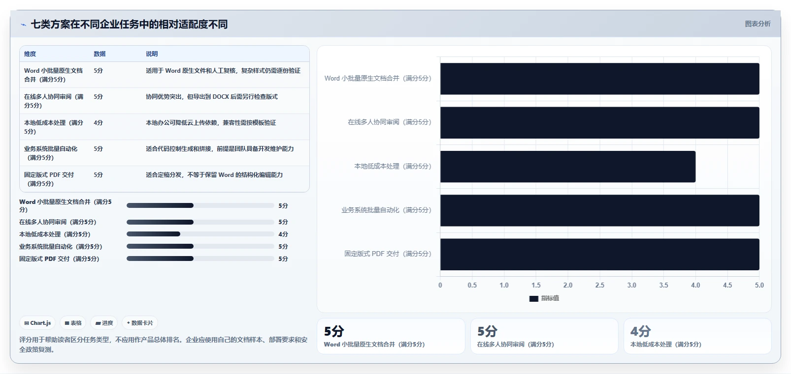 Word文档合并工具选择指南：2026年最适合企业的7款软件盘点