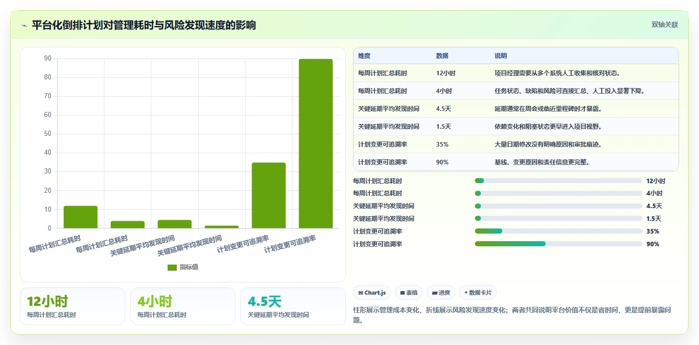 效率提升秘籍:2026年软件项目进度倒排表工具选型指南