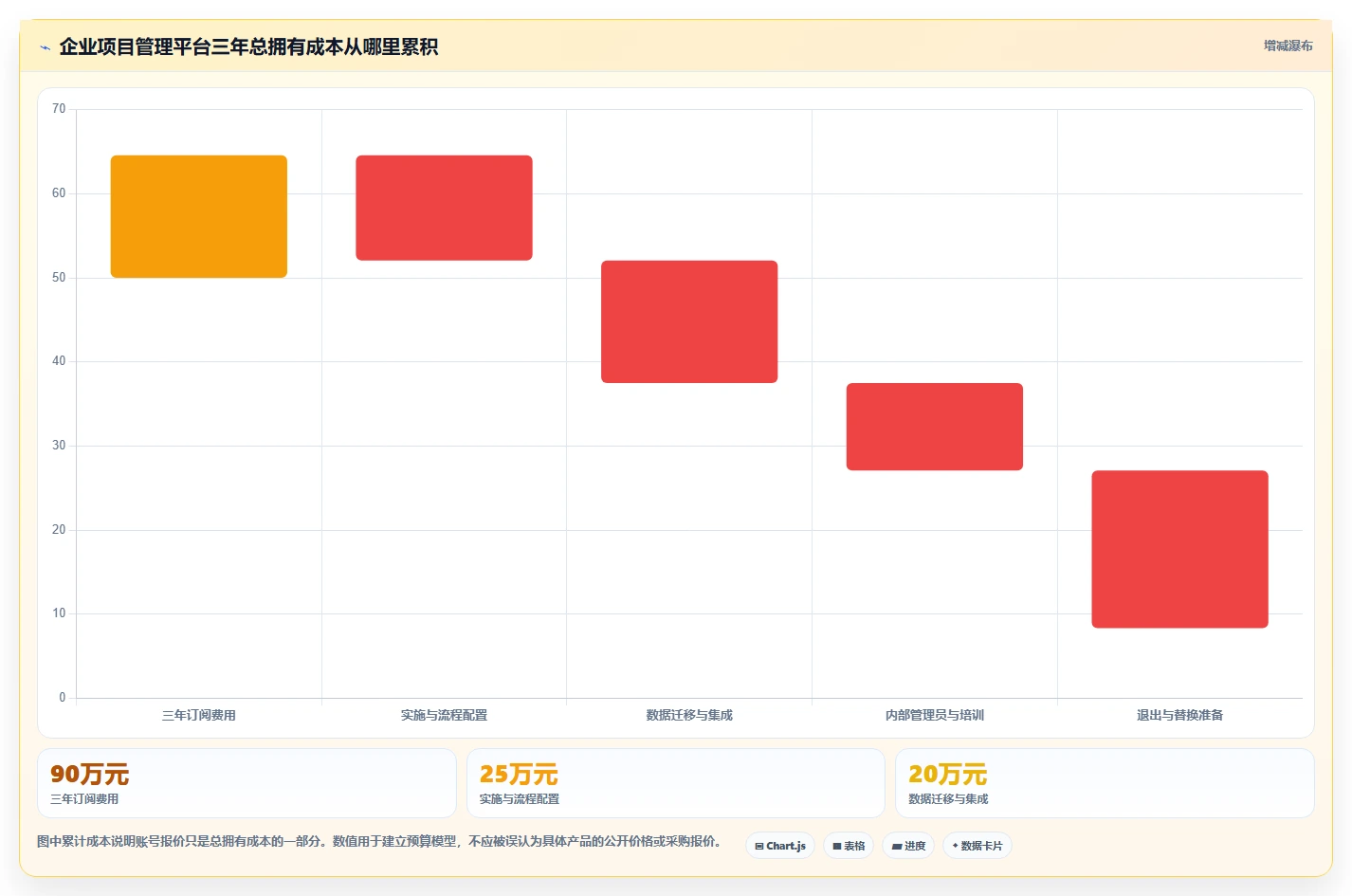 选对工具事半功倍:2026年最值得投资的5大企业项目管理平台
