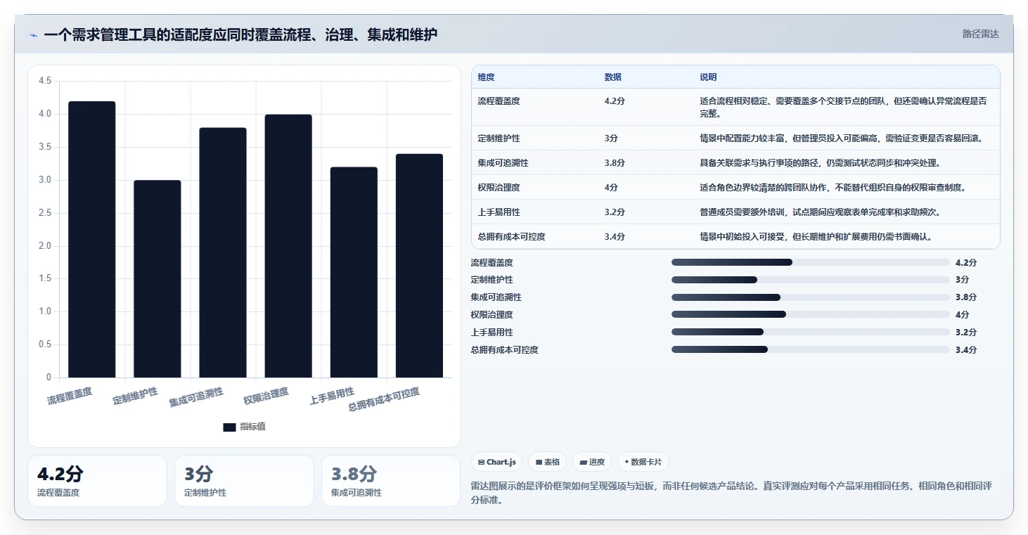 2026可个性化定制的需求管理工具选哪个？深度测评帮你精准选型